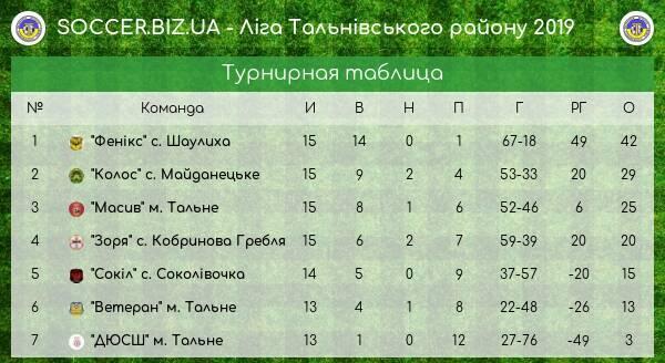 1709 тальне 2 n