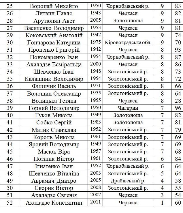 23-92019 шахи
