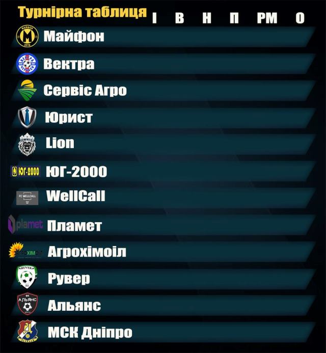 3008 Турнірна таблиця 1