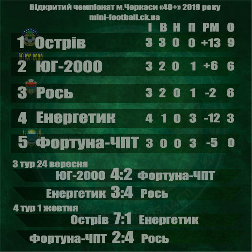 40 4 тур 2