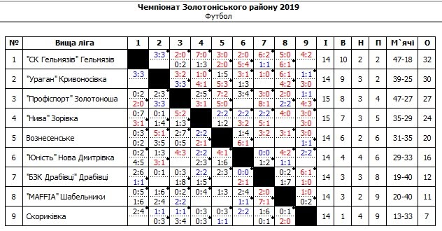ЧЗР 16 тур