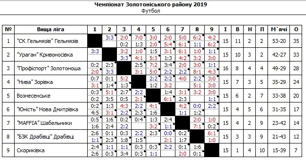 ЧЗР 17 тур