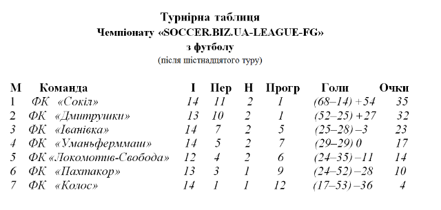 умань 01102019