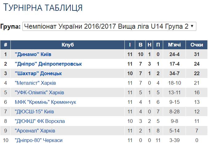 ВЛ Ю-14 11 тур