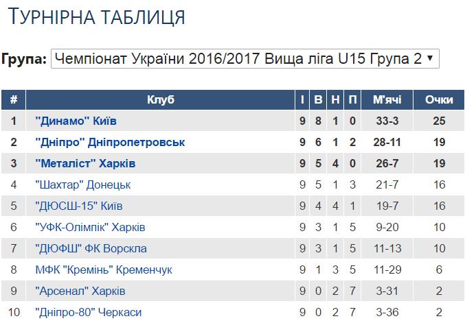 ВЛ Ю-15 9 тур