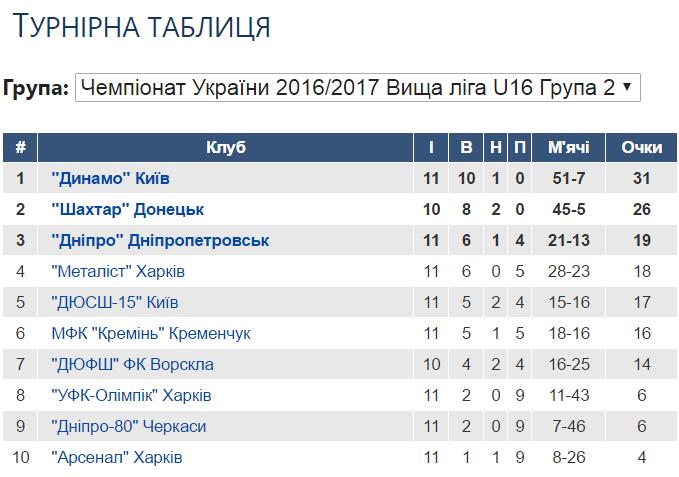 ВЛ Ю-16 11 тур