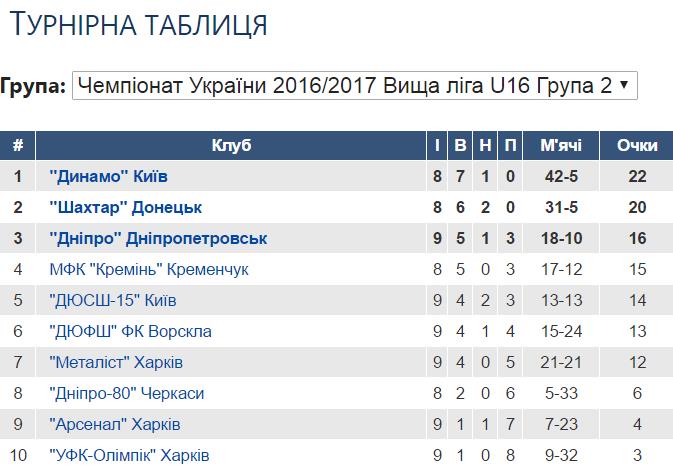 ВЛ Ю-16 9 тур 