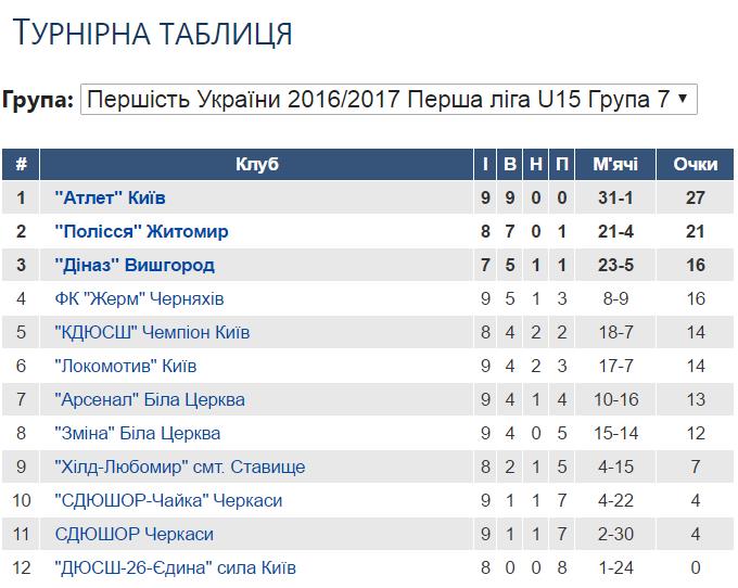 ПЛ Ю-15 9 тур