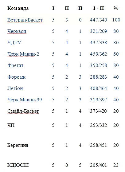 gorod 1