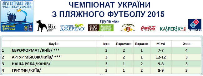650UKR B 15 08 15 1