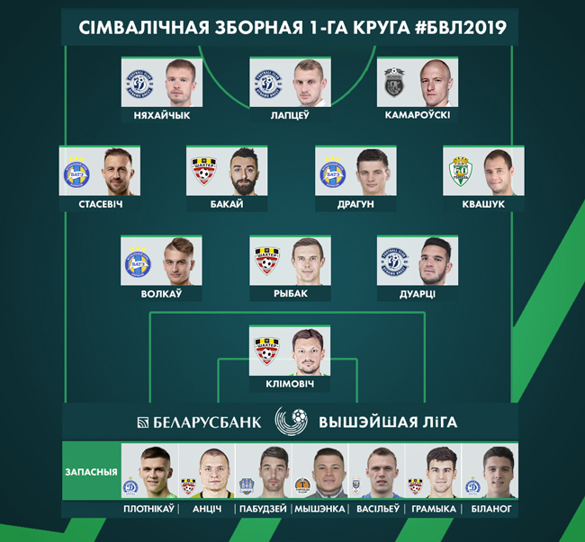Команда 1 круга