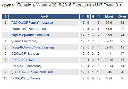 U-17PL