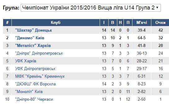 Ю-14 ВЛ
