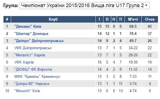 Ю-17 ВЛ
