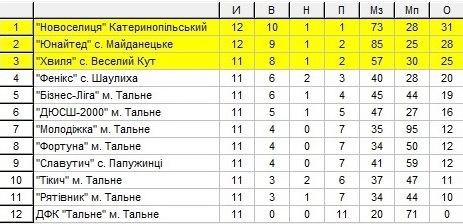 25022015stalnefutsal2group
