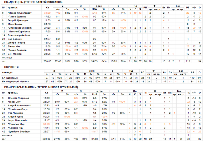 stat87
