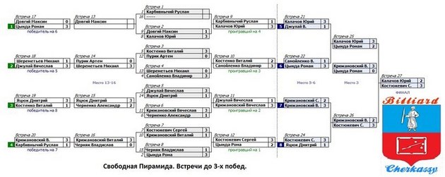bilard_berezen_2013_T69jaacHZs0_1