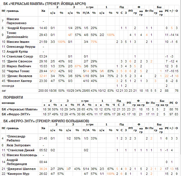 statistik