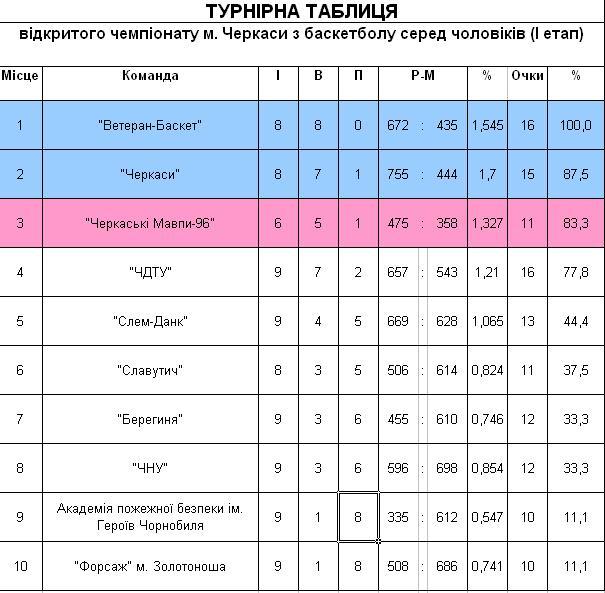 tabl._champbasketbol339559