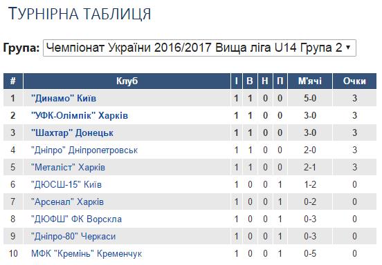 ВЛ Ю-14 2016