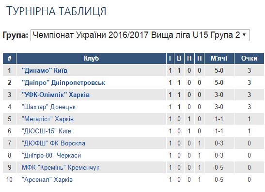 ВЛ Ю-15 2016