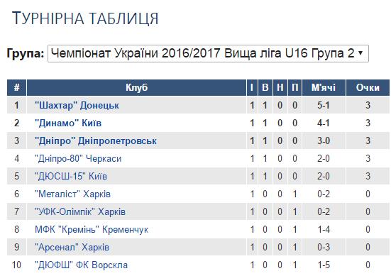 ВЛ Ю-16 2016
