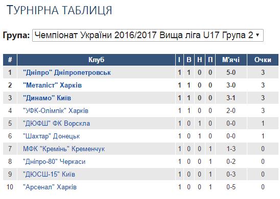 ВЛ Ю-17 2016
