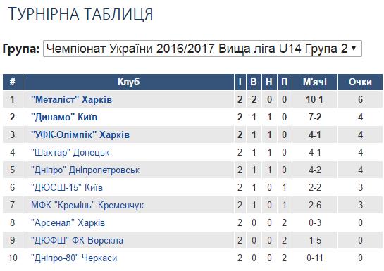 Ю-14 ВЛ 2016 2