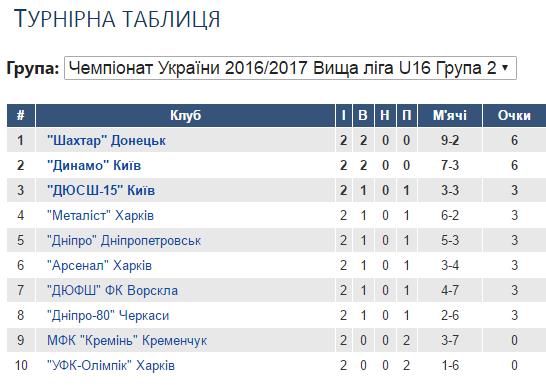 Ю-16 ВЛ 2016 2