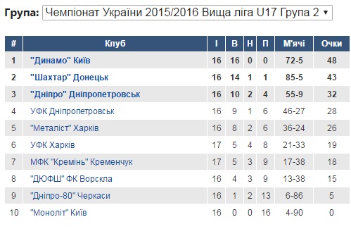 Ю-17 ВЛ